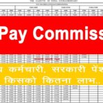 8th Pay Commission