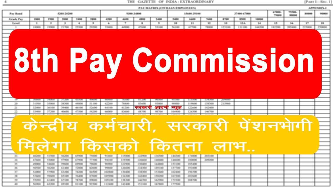 8th Pay Commission